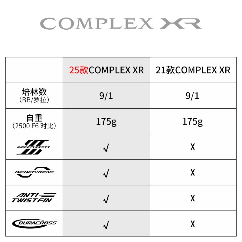 รอกตกปลา SHIMANO COMPLEX XR F4 - Abu Garcia Reel Revo บทวิจารณ์และราคา